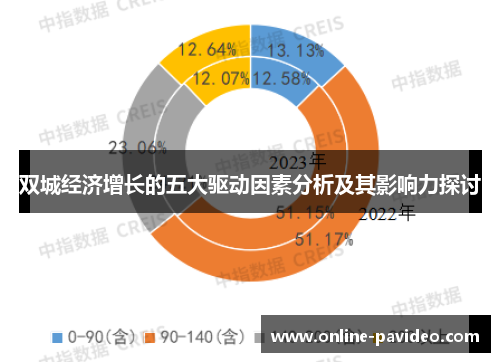 双城经济增长的五大驱动因素分析及其影响力探讨