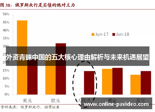 外资青睐中国的五大核心理由解析与未来机遇展望