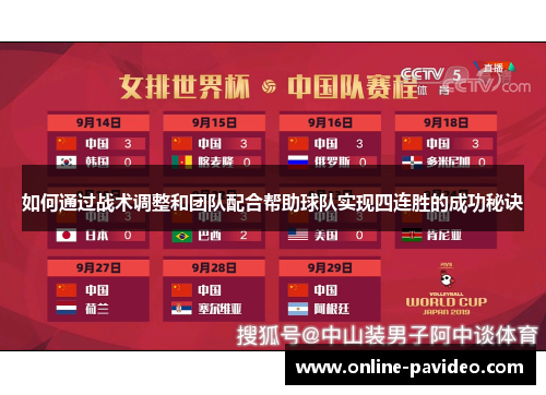 如何通过战术调整和团队配合帮助球队实现四连胜的成功秘诀