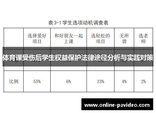体育课受伤后学生权益保护法律途径分析与实践对策