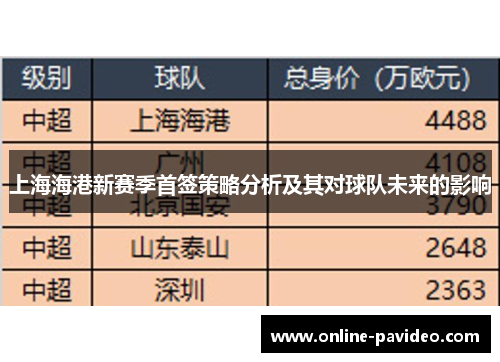 上海海港新赛季首签策略分析及其对球队未来的影响