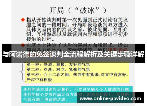 与阿诺德的免签谈判全流程解析及关键步骤详解