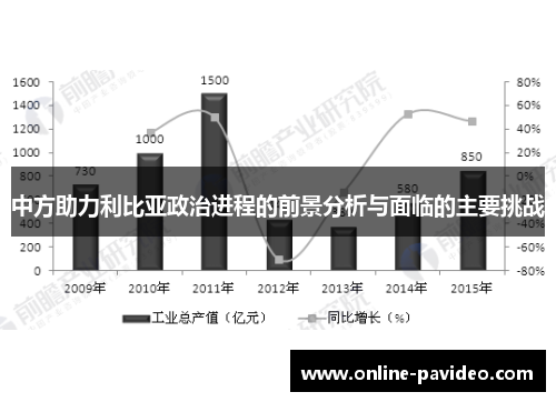 中方助力利比亚政治进程的前景分析与面临的主要挑战