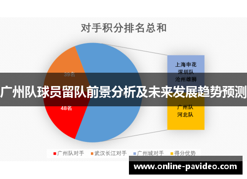 广州队球员留队前景分析及未来发展趋势预测