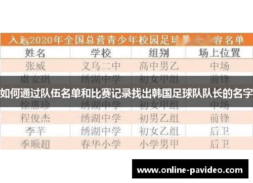如何通过队伍名单和比赛记录找出韩国足球队队长的名字