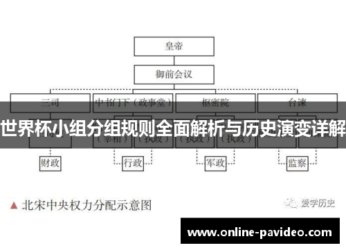 世界杯小组分组规则全面解析与历史演变详解