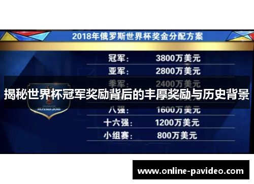 揭秘世界杯冠军奖励背后的丰厚奖励与历史背景