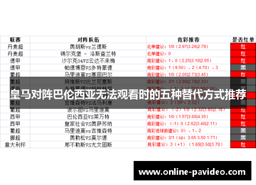 皇马对阵巴伦西亚无法观看时的五种替代方式推荐