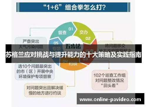 苏格兰应对挑战与提升能力的十大策略及实践指南