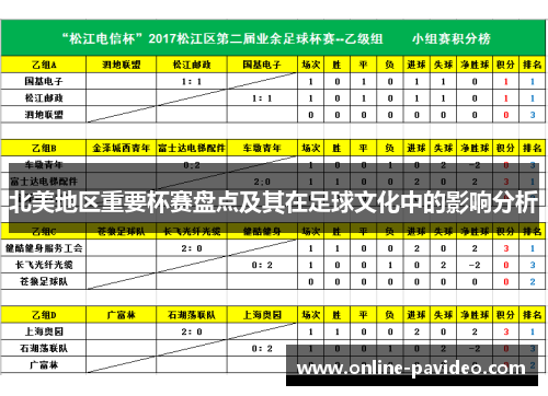 北美地区重要杯赛盘点及其在足球文化中的影响分析