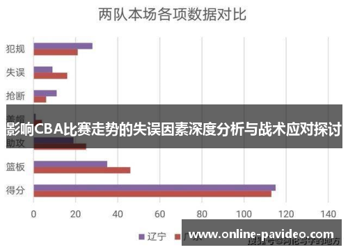 影响CBA比赛走势的失误因素深度分析与战术应对探讨