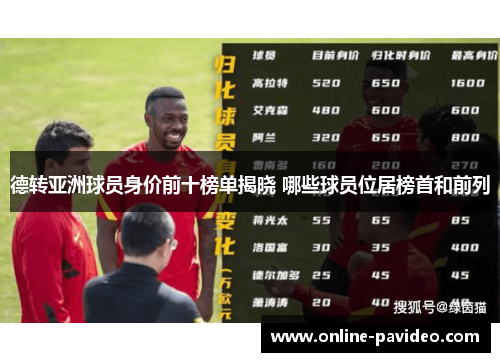 德转亚洲球员身价前十榜单揭晓 哪些球员位居榜首和前列