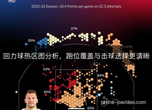 回力球热区图分析，跑位覆盖与击球选择更清晰